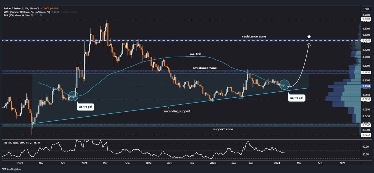 Binance to list Starknet (STRK), support airdrop distribution | Bitcoin Insider