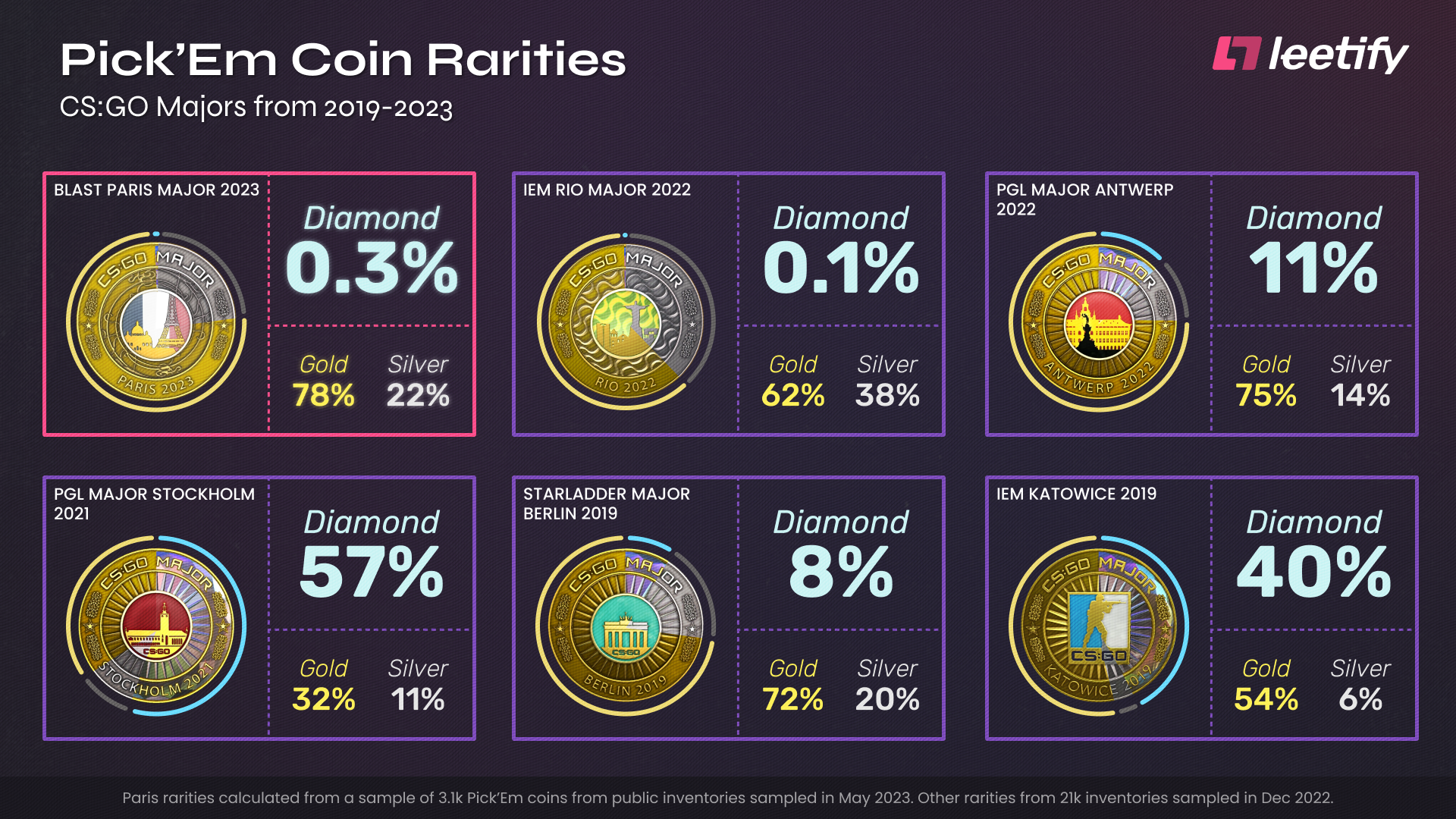 Coins | Counter-Strike Wiki | Fandom