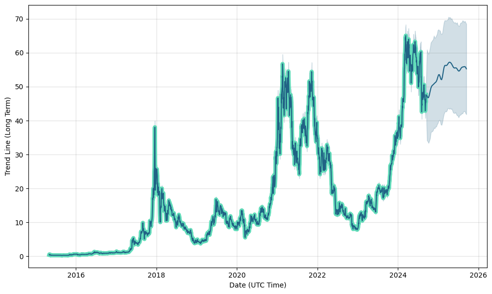 Bitcoin Investment Trust's For-1 Stock Split, Explained