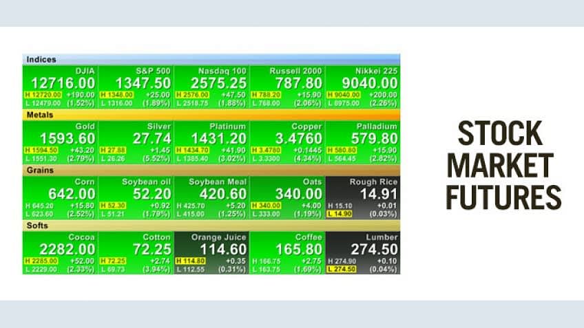 Futures in Stock Market: Definition, Example, and How to Trade