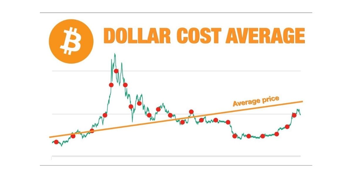 Top Crypto Exchanges For Dollar Cost Averaging (DCA) Crypto