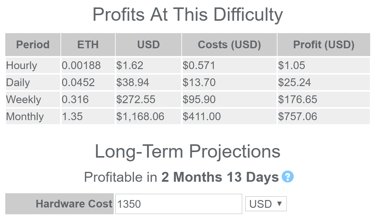 Bitcoin Mining Profit Calculator