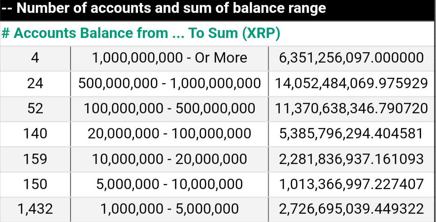 Bitcoin Richlist