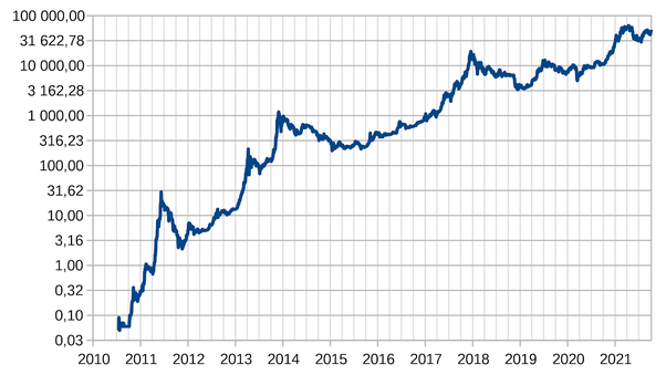 If you’d bought $1, of Bitcoin in , you’d be worth $35M | Ars Technica