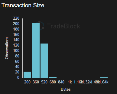 Transactions — Bitcoin