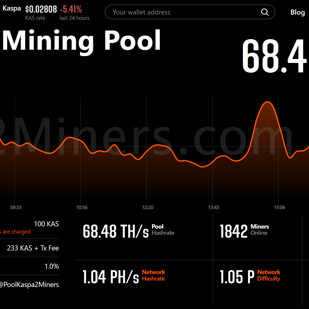 RVN on 2miners mining pool - bitcoinlog.fun