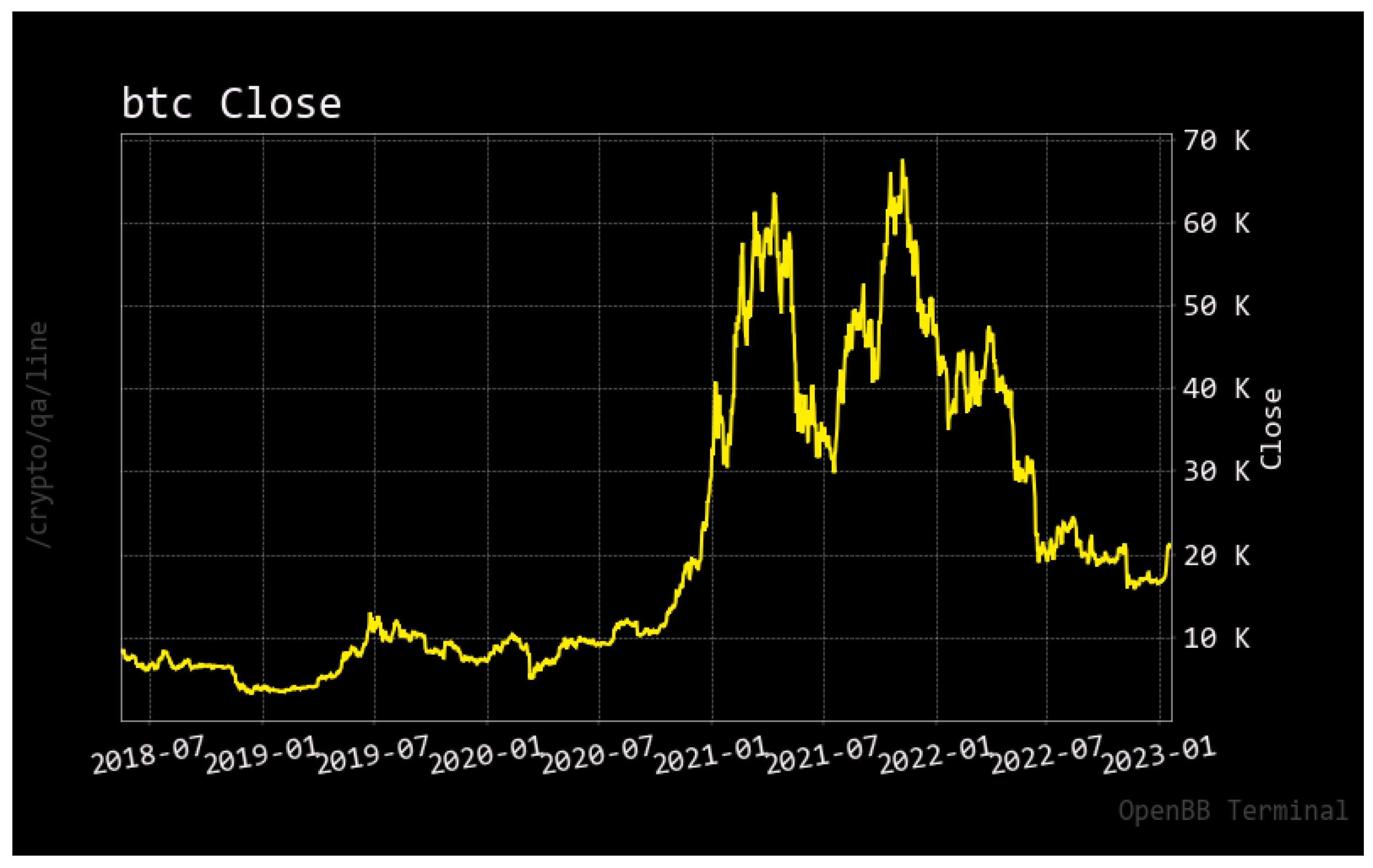 History of bitcoin - Wikipedia