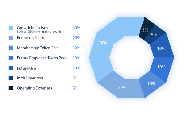 Token Terminal | Fundamentals for crypto