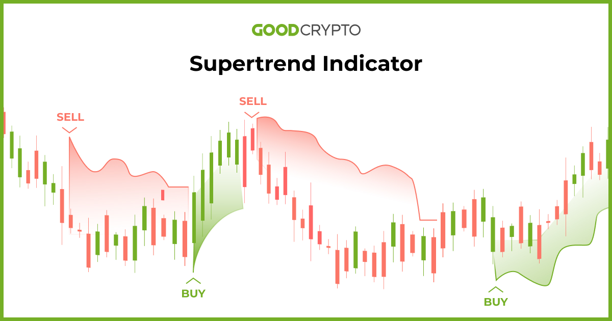 Scalping Techniques in Crypto Trading - Pintu Academy