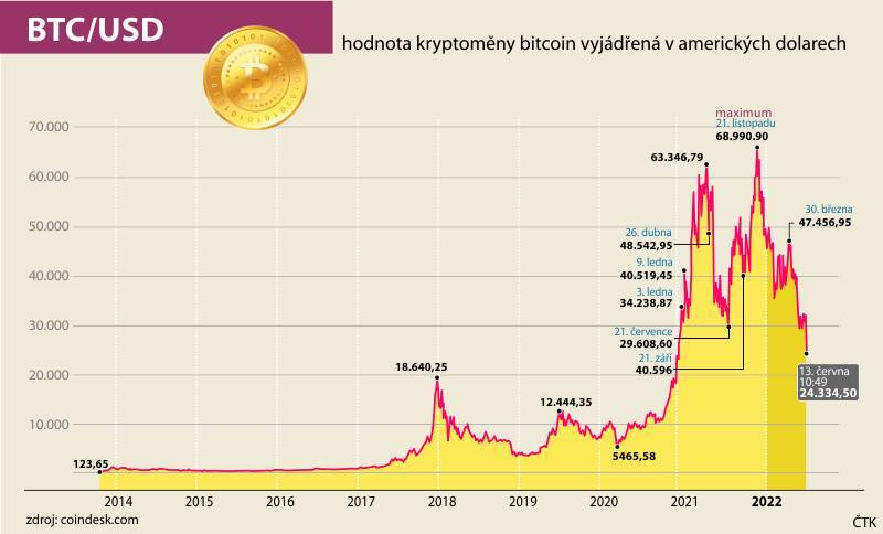 Binance’s CZ on bitcoin prices: Is crypto in a bubble or bull run?