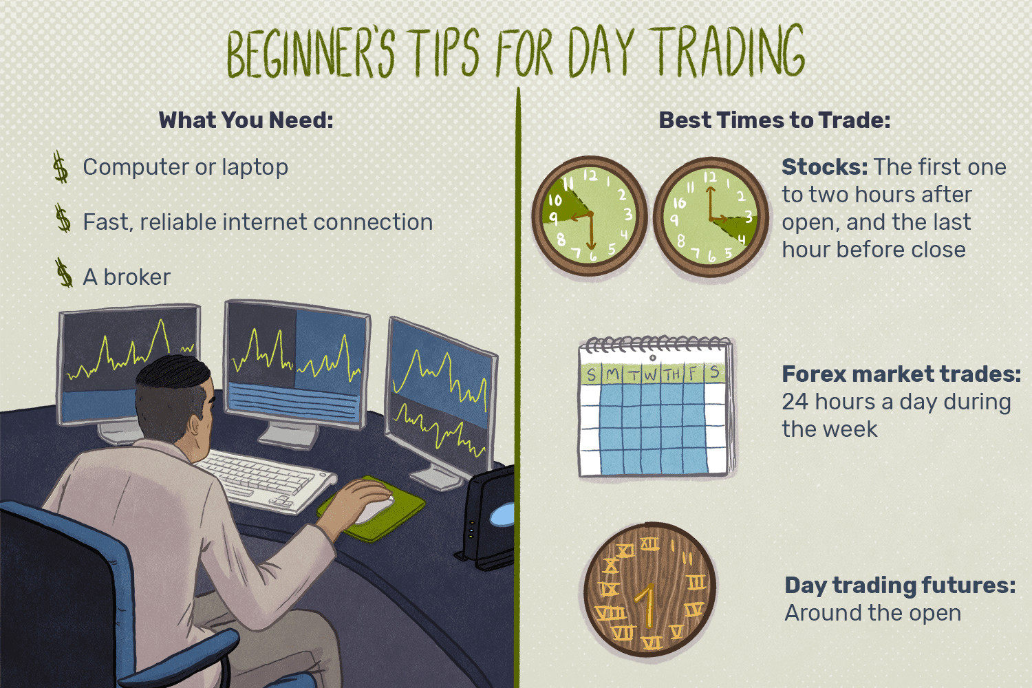 What Is Day Trading? - Ramsey