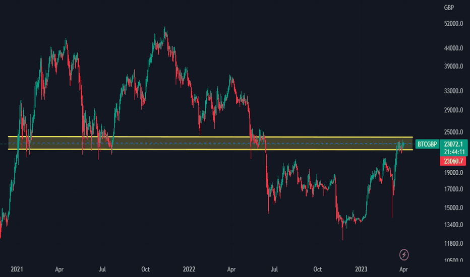 ▼54, (BTC to GBP), Bitcoin real time chart & live price - BTSE