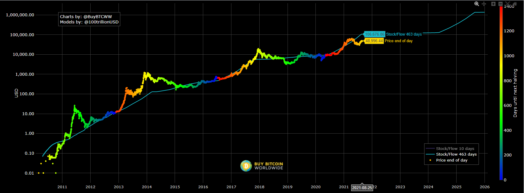 Page 8 Bitcoin Trade Ideas — BITMEX:XBTUSD.P — TradingView