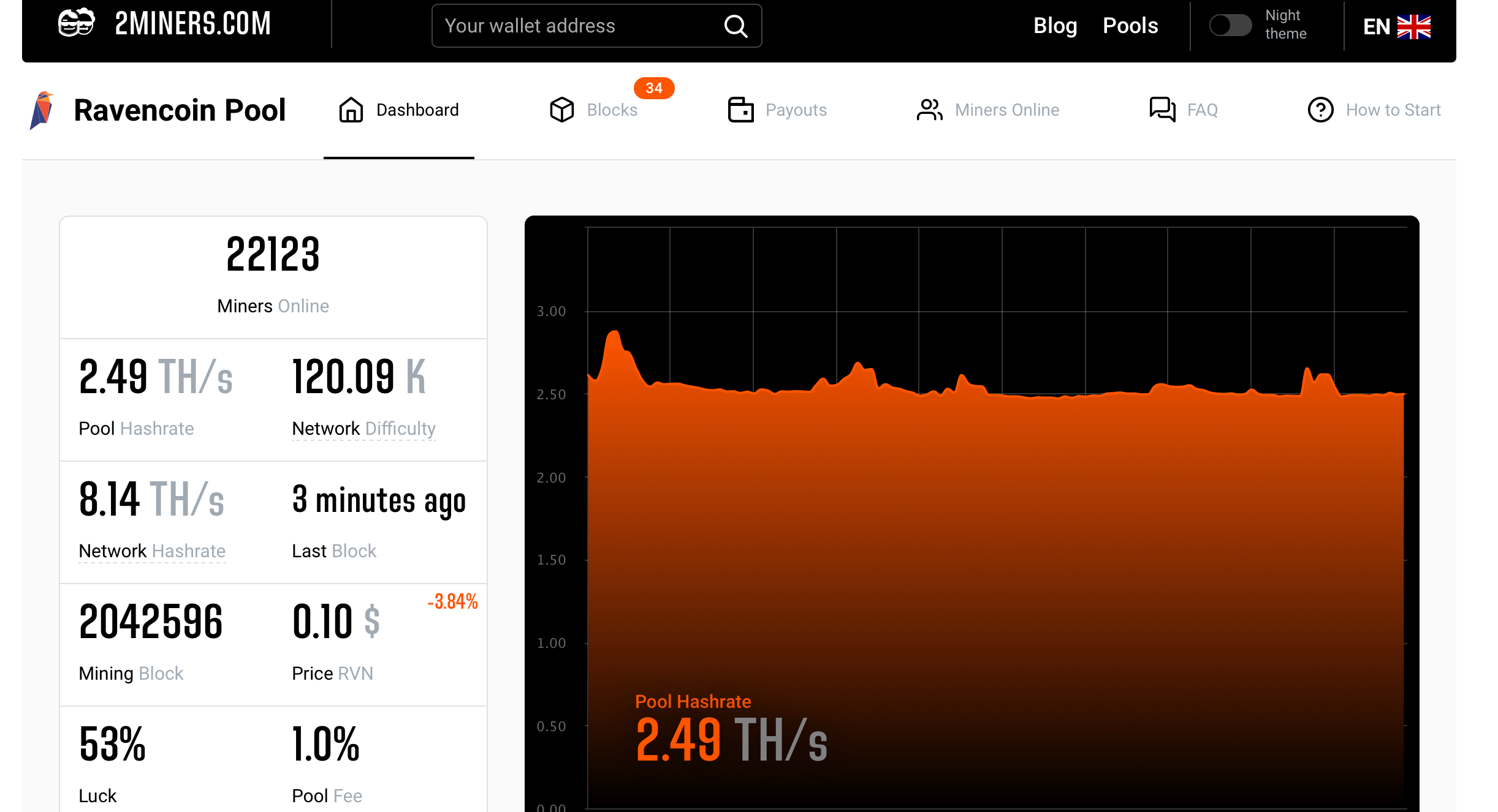 RVN Network Hashrate Chart | Kryptex Pool