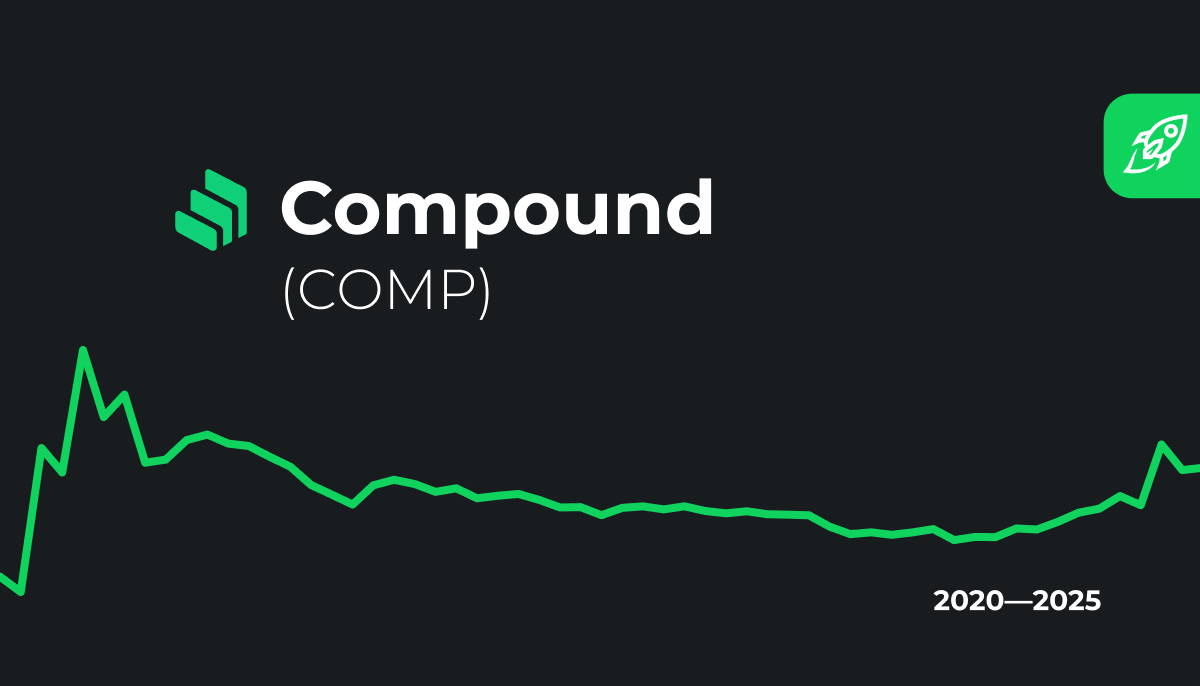 COMPOUND PRICE PREDICTION - - 