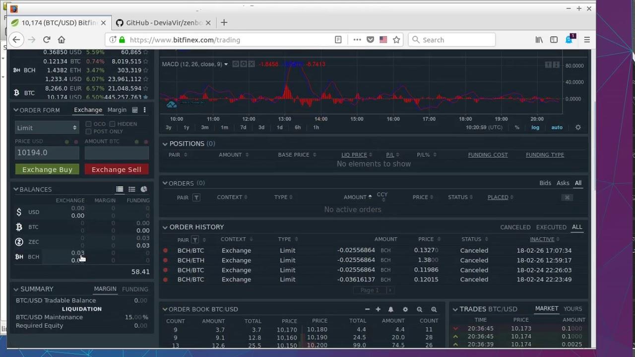 BitMEX Trading Bot