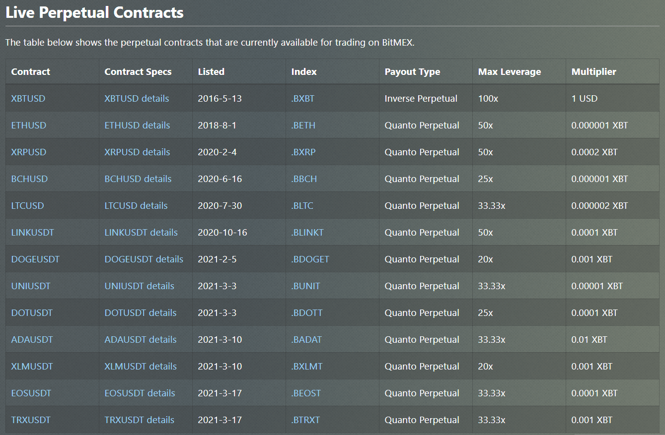 Bitmex Trade Calculator - @TradingReports - Google Таблицы