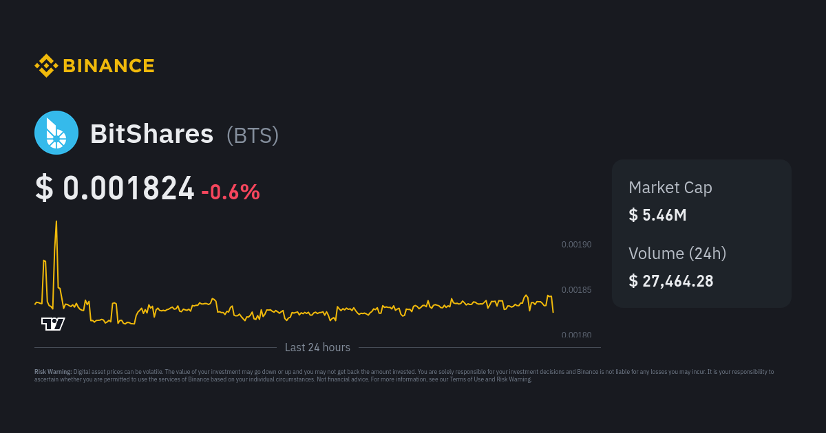 Bitshares Price today in India is ₹ | BTS-INR | Buyucoin