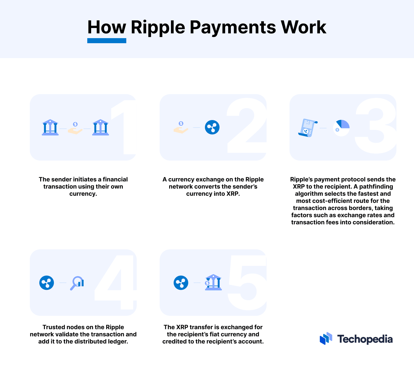 What is ripple?| CMC Markets