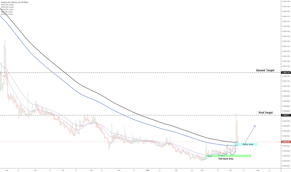 Feathercoin Price - FTCBTC | ADVFN