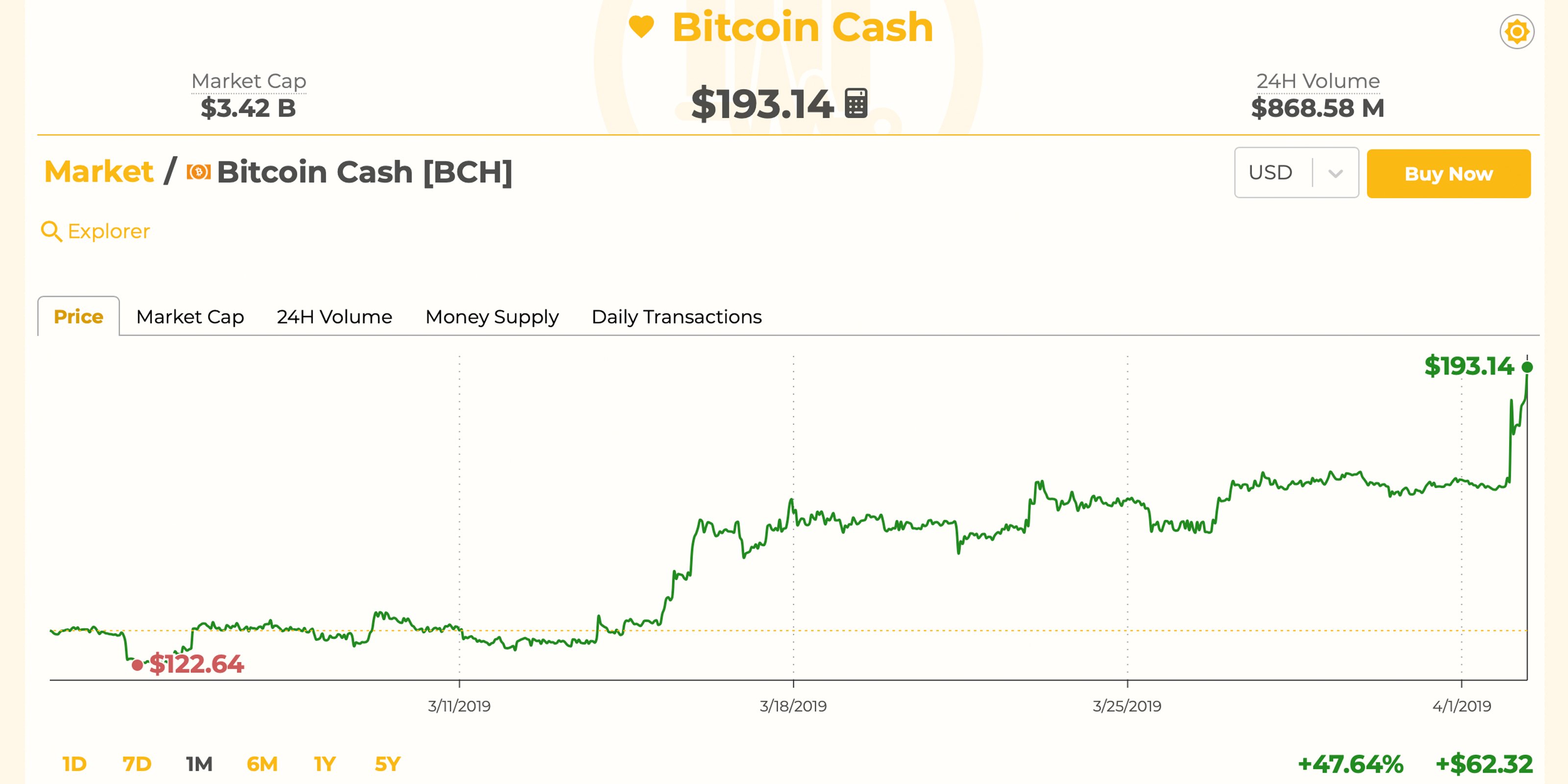 Can Bitcoin Cash Hit $ By End Of ? ⋆ ZyCrypto