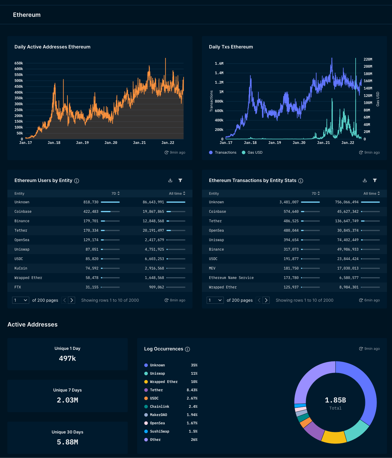 What is Solo Staking? - tradedog