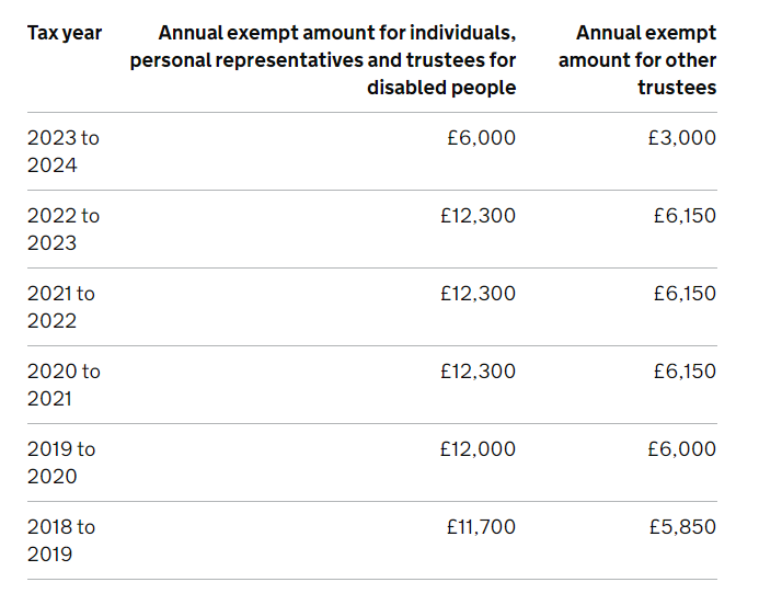 Crypto Staking - Income Tax & Cost basis for CGT - Community Forum - bitcoinlog.fun