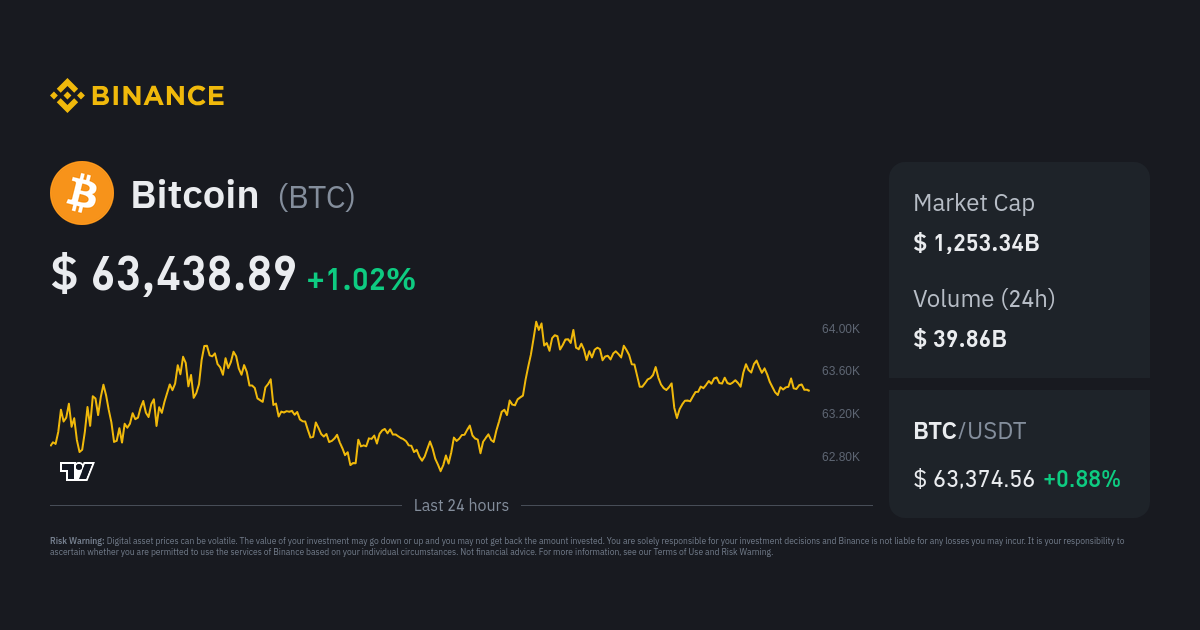 Bitcoin Price (BTC), Market Cap, Price Today & Chart History - Blockworks