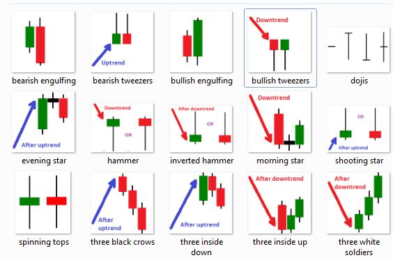 How To Read Crypto Candlestick Charts | Ledger