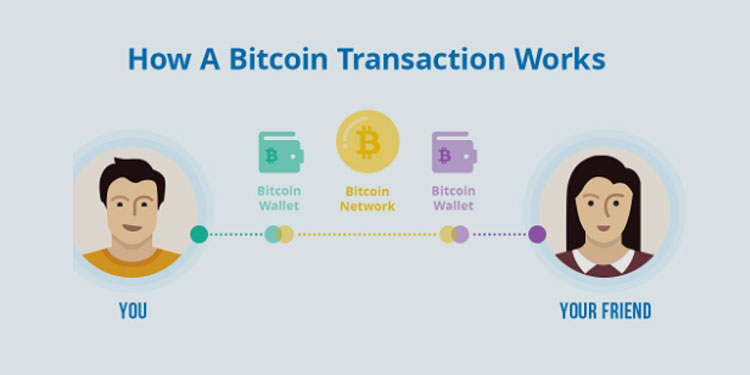 Bitcoin Transaction Validation, What Exactly Goes on Under the Hood? - Deltec Bank & Trust