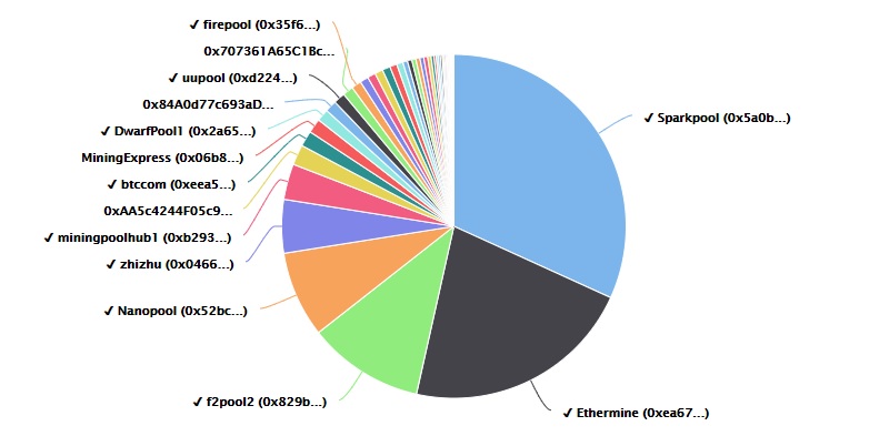 Ethereum (ETH) Mining Pool Hub I Home