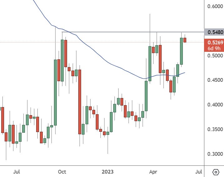 XRP (XRP) Exchange rate and Price Index on bitcoinlog.fun