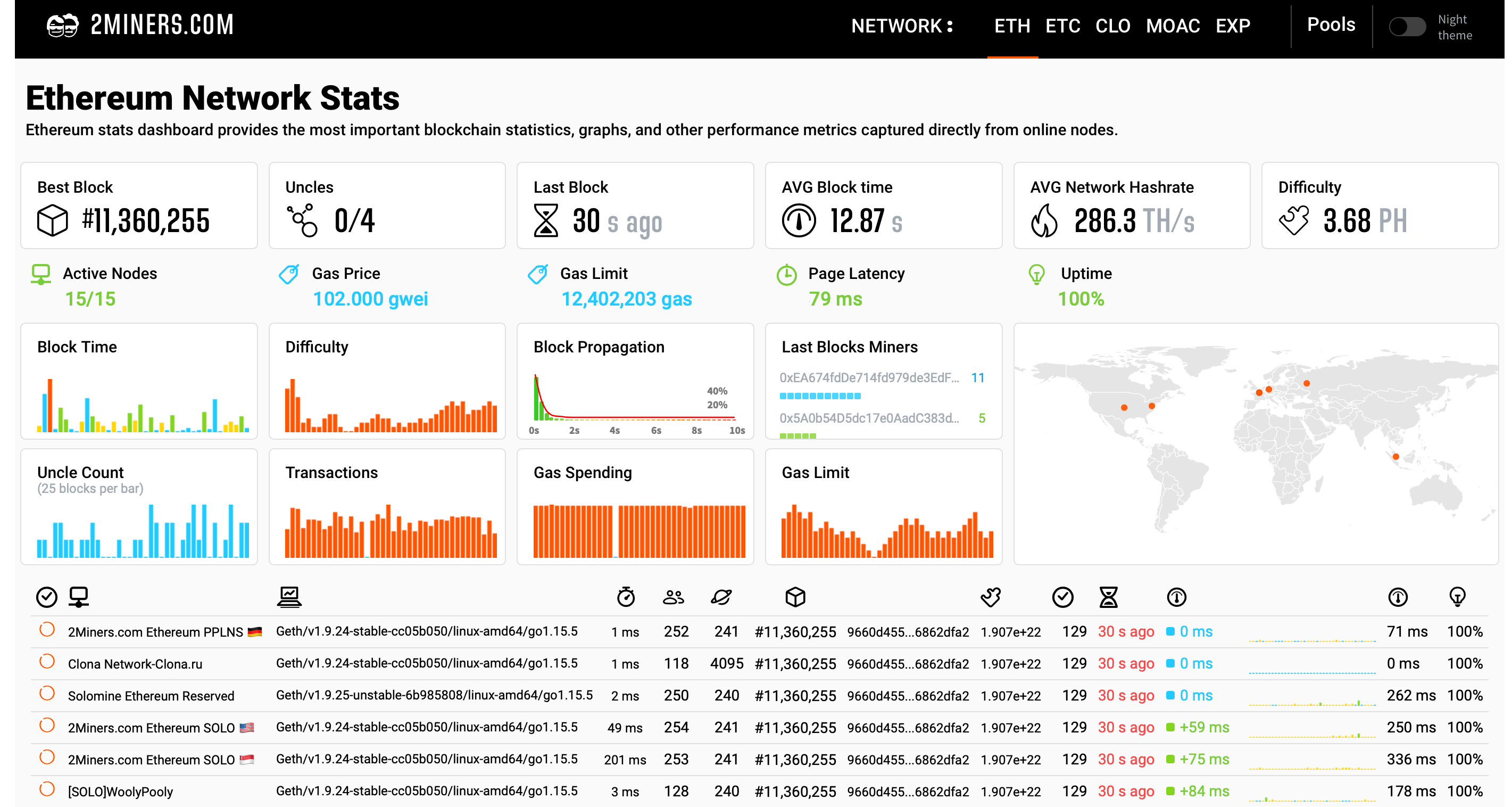 Digibyte-sha (DGB) mining calculator