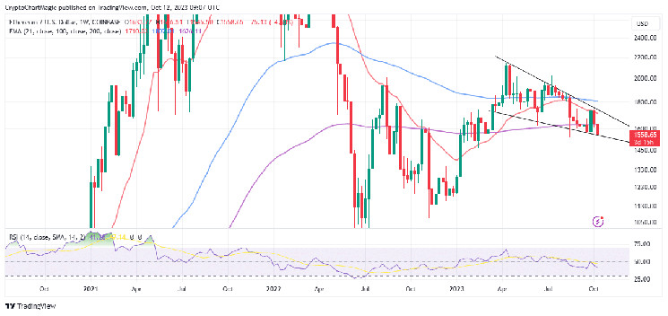 ETH CAD Chart | Ethereum to Canadian Dollar Live Price