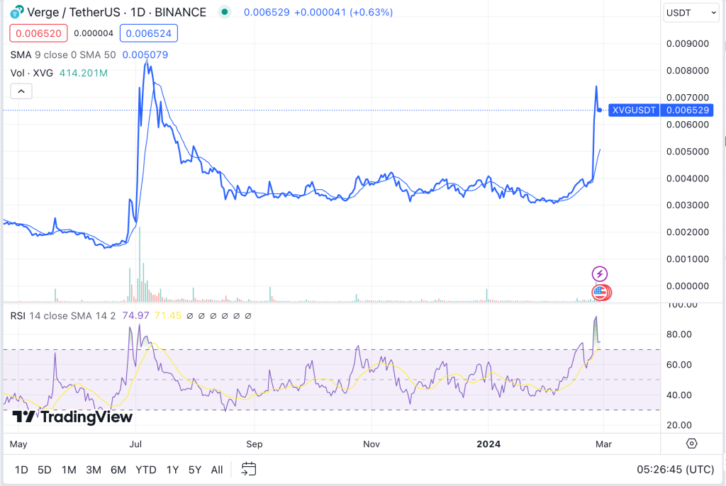 Xvg Erc Price | XVG Price index, Live chart & Market cap | OKX