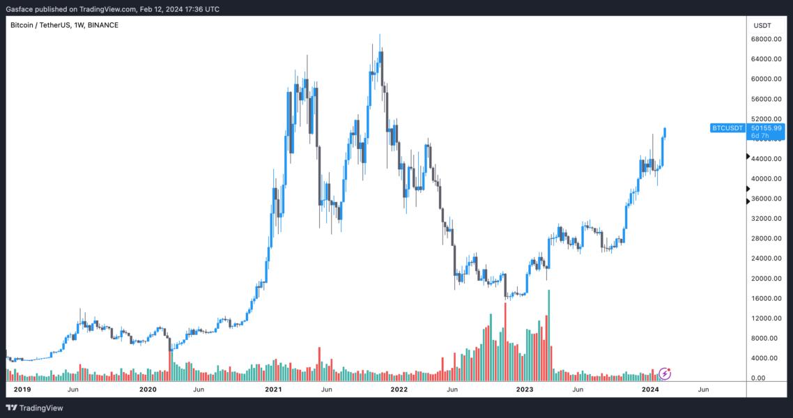 USD to BTC | Convert United States Dollar to Bitcoin | OKX