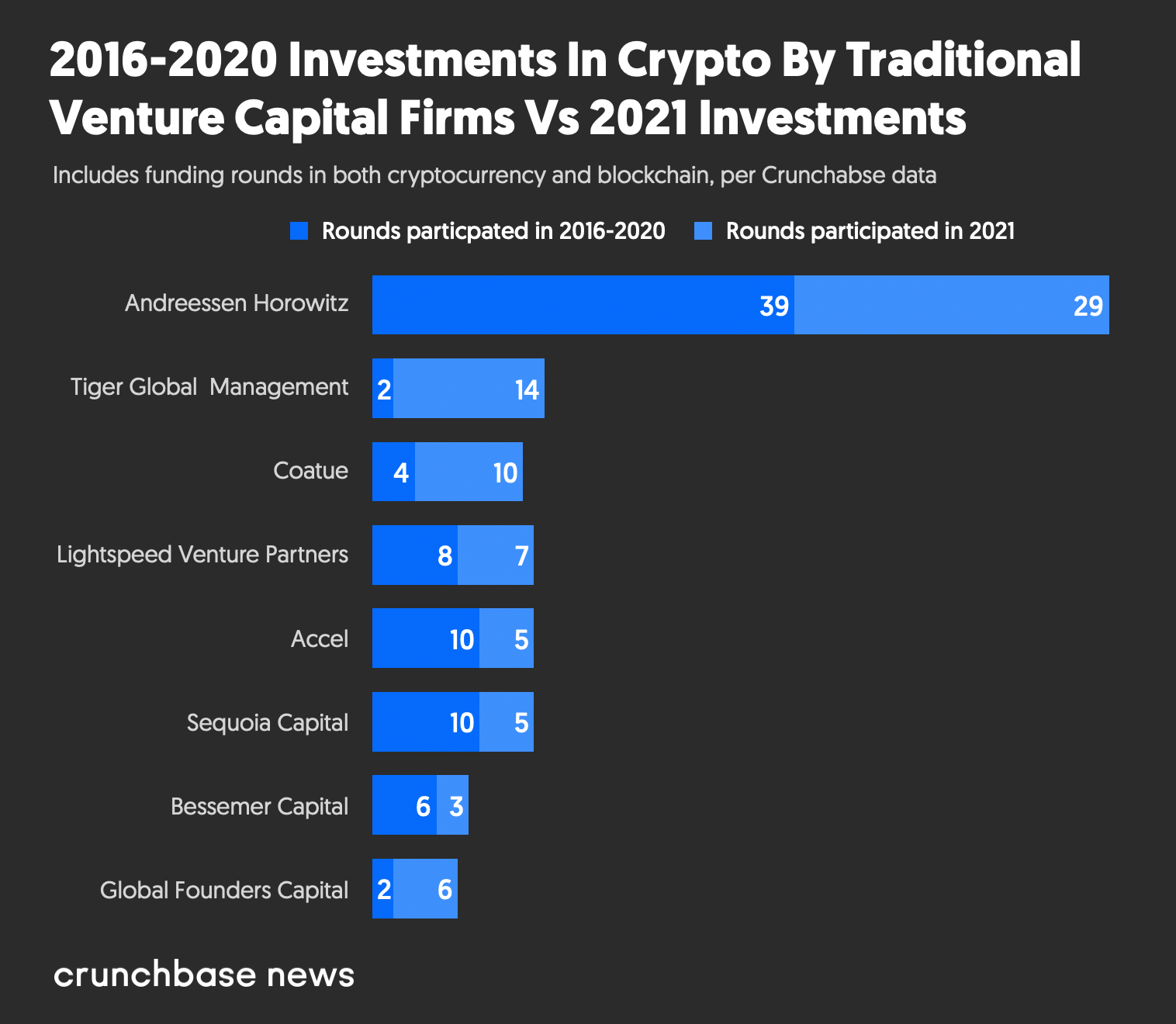 Best Crypto To Buy Now and Top Crypto to Invest in 