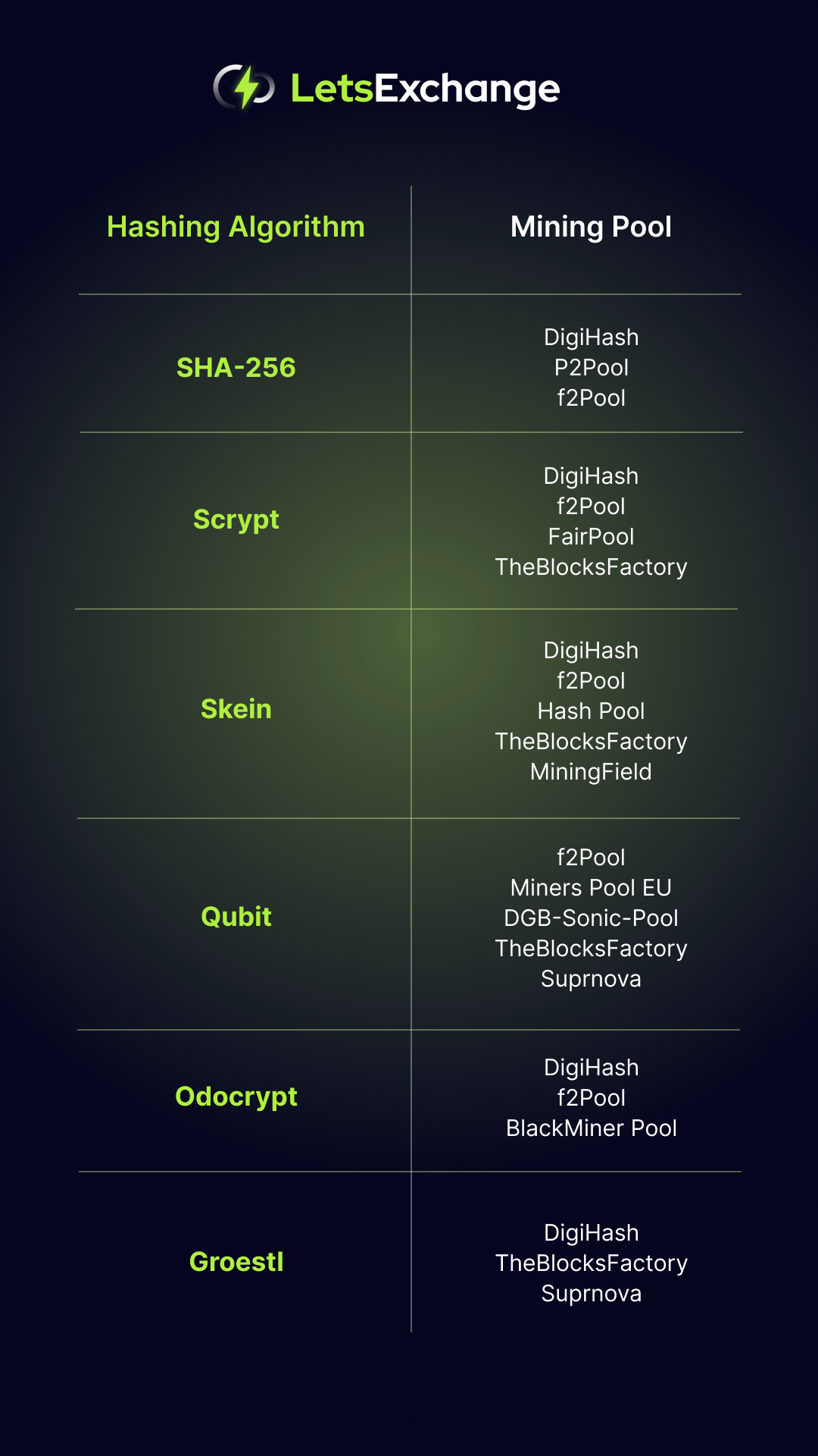 Bitcoin (BTC) SHA | Mining Pools