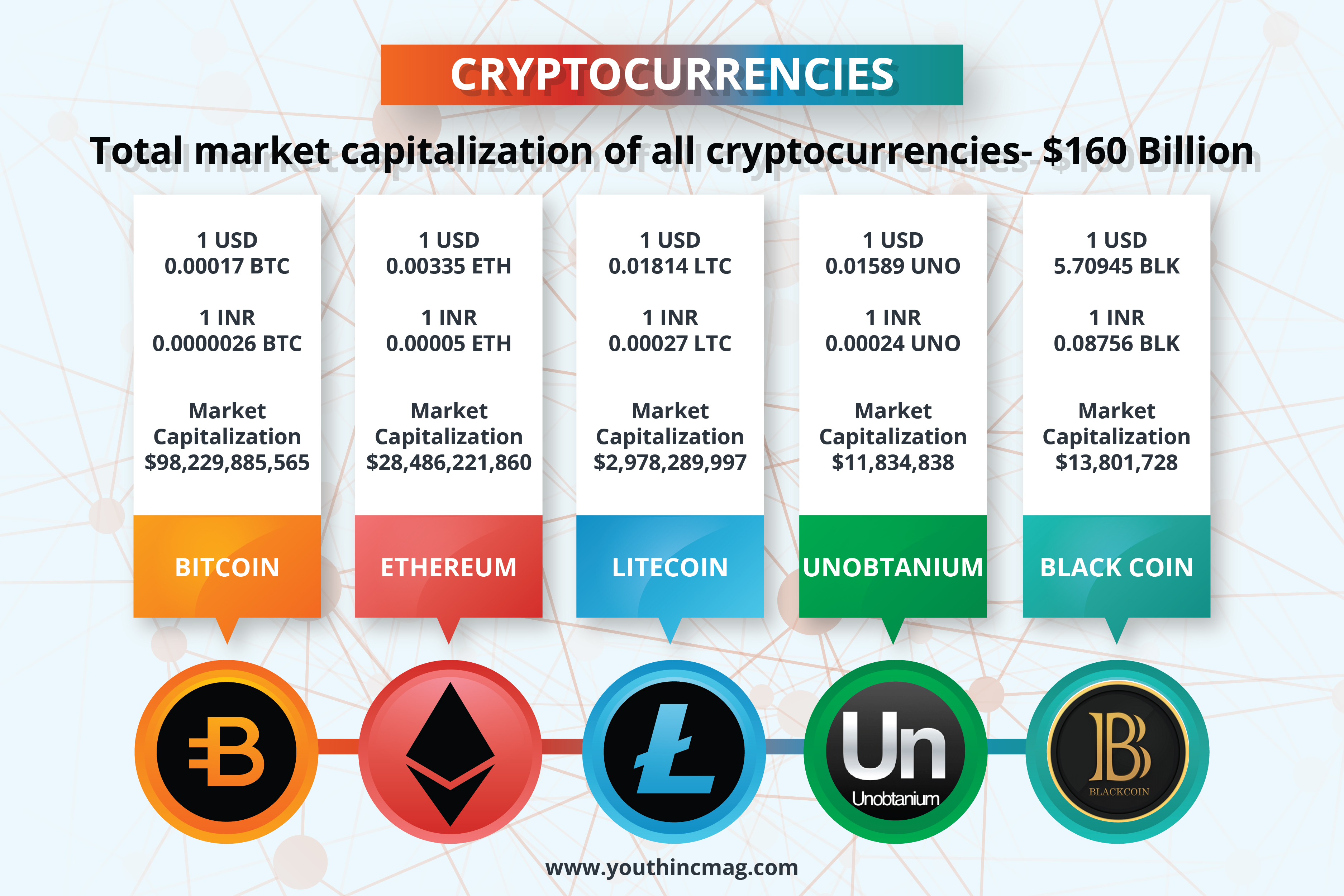 All Cryptocurrencies | CoinMarketCap