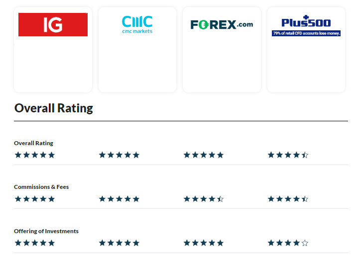 Best Forex Brokers in Rankings of Brokers-WikiFX