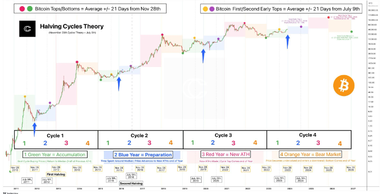 Bitcoin (BTC) Price Prediction - 