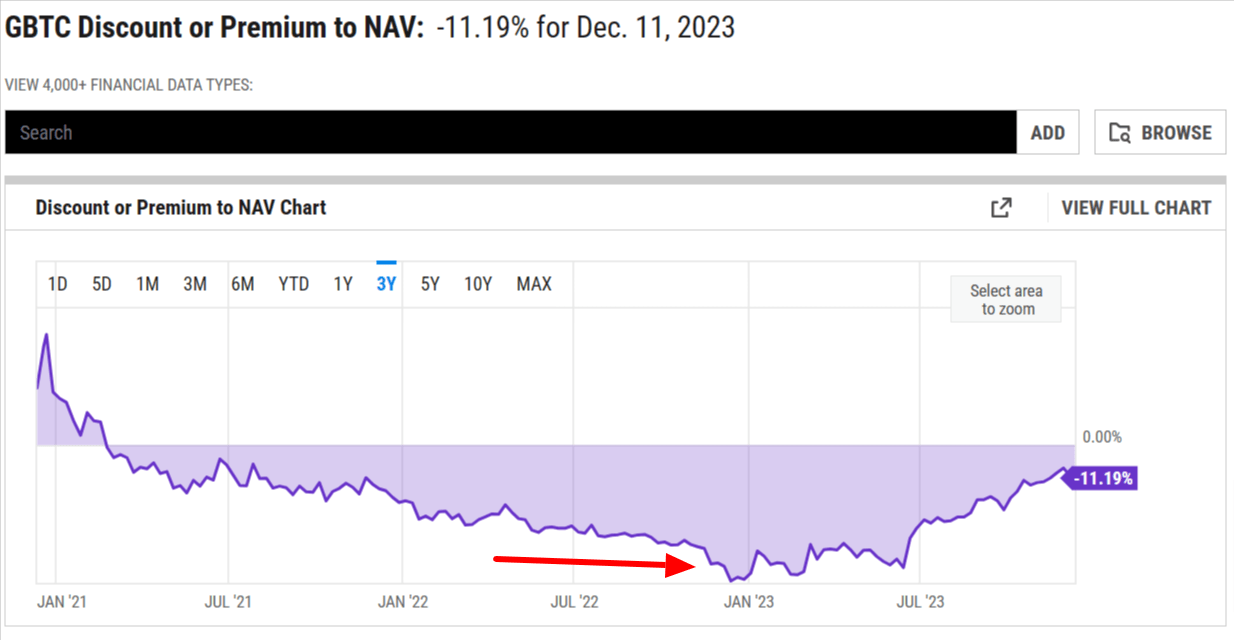 Grayscale Bitcoin Trust ETF (GBTC)