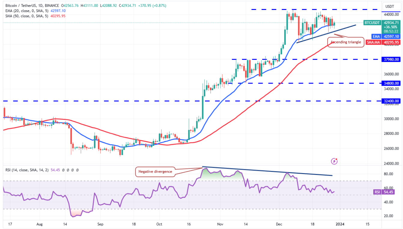 Gold Price Charts & Historical Data - bitcoinlog.fun