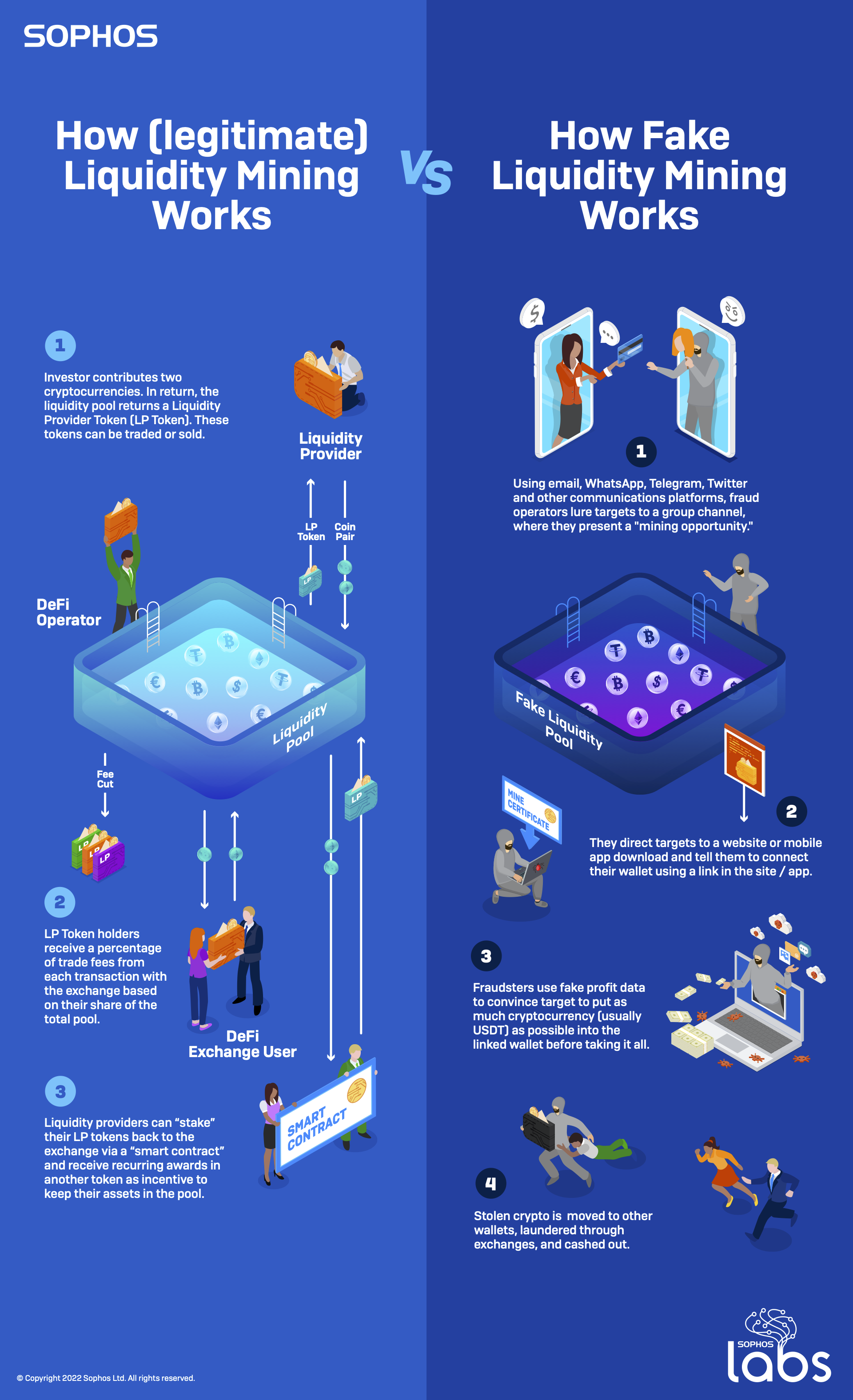 How to Mine Tron? | Process of Tron Mining