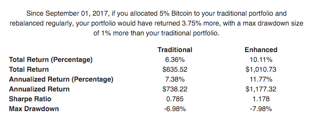 Bitcoin (BTC) Profit Calculator - CryptoGround