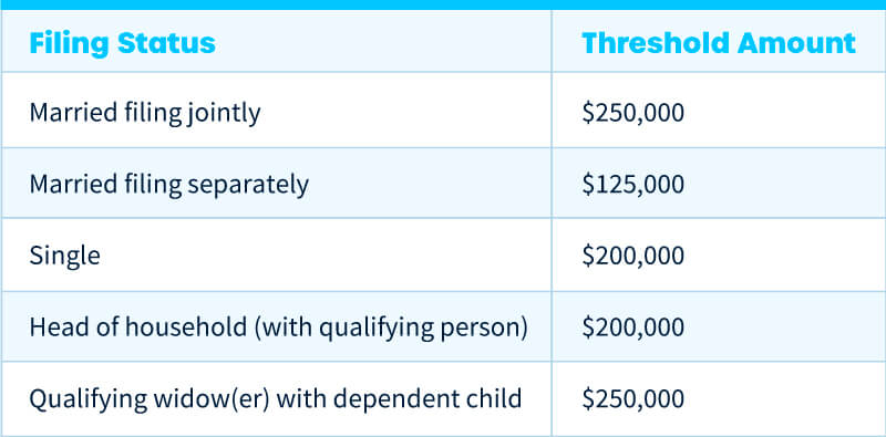 Crypto Tax Rates Breakdown by Income Level | CoinLedger