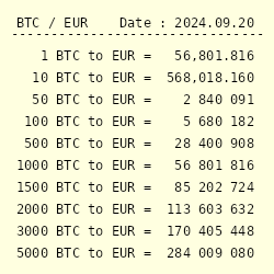 Bitcoin to Euro Conversion | BTC to EUR Exchange Rate Calculator | Markets Insider