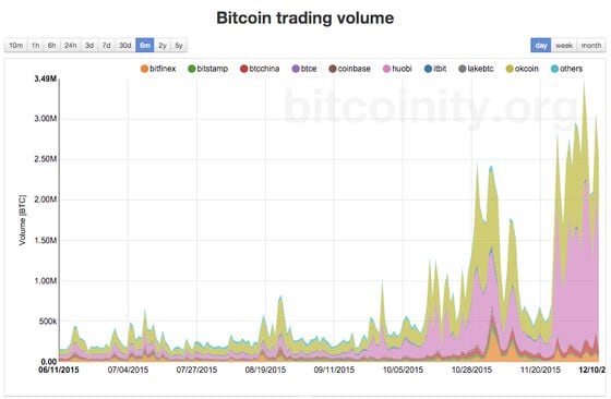 Bitcoin USD (BTC-USD) Price, Value, News & History - Yahoo Finance