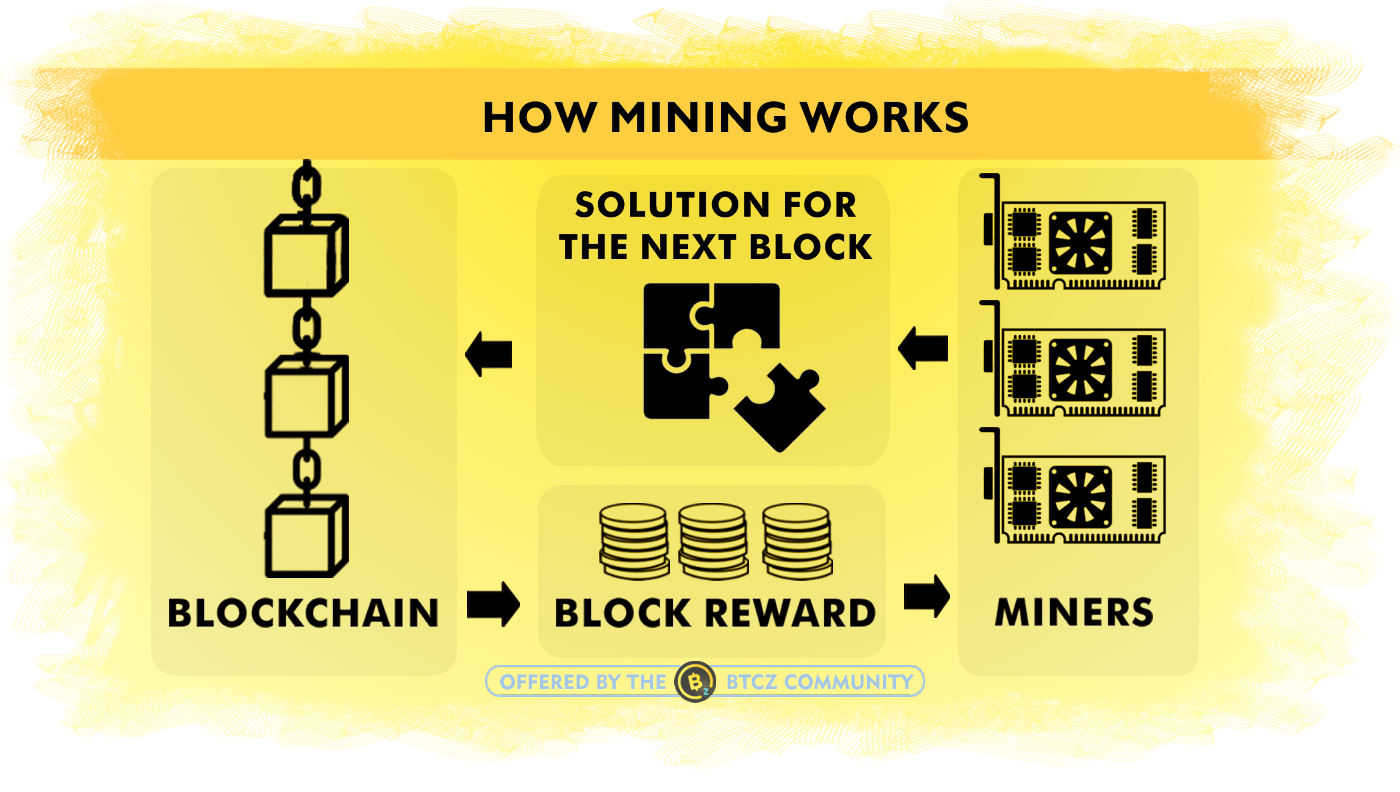 Digital Currencies | Explainer | Education | RBA