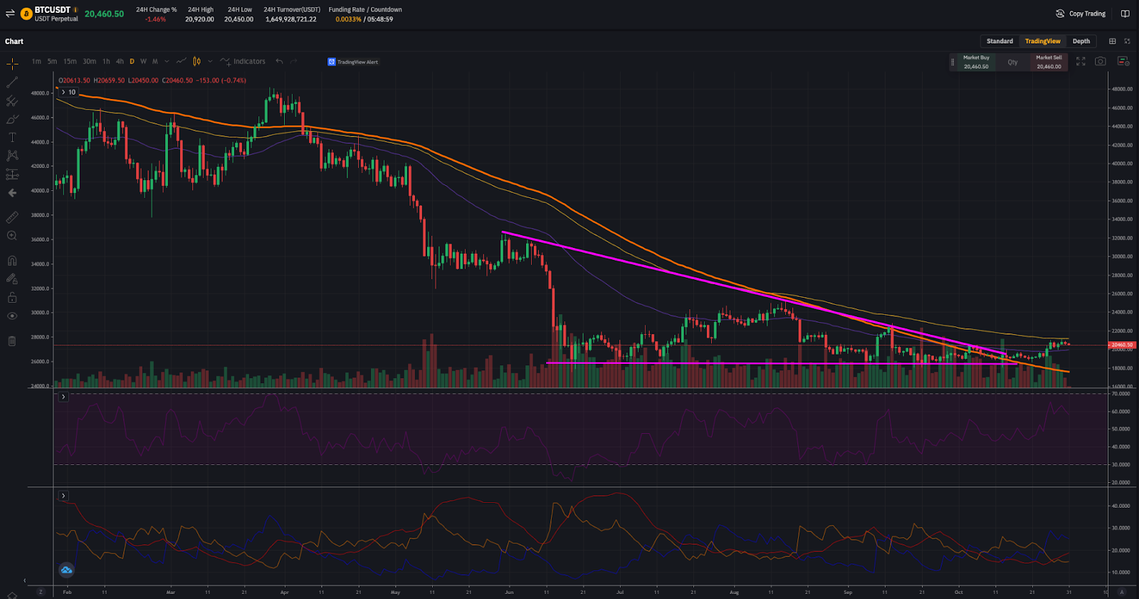 Ichimoku Kinko Hyo Indicator & FIve Components Explained